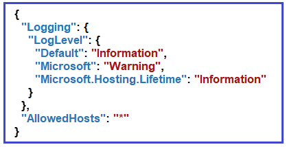 What are the different Configuration Sources available in the ASP.NET Core application?