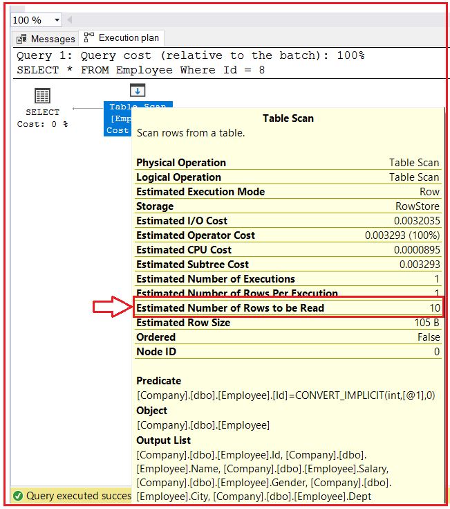 Table Scan in SQL Server