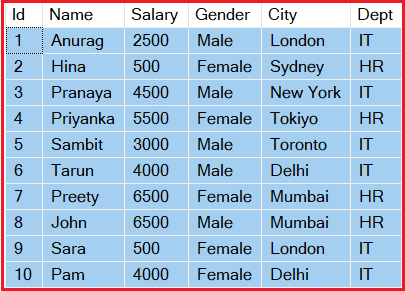 how SQL Server Index improves search performance