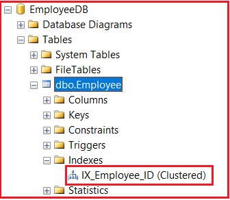 Where the Indexes get created in SQL Server