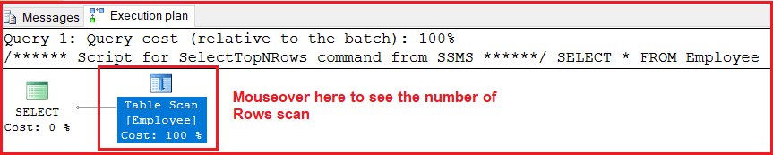 Understanding Table Scan in SQL Server