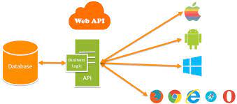 What is ASP.NET Web API Application?