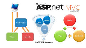 ASP.NET MVC Test Questions and Answers